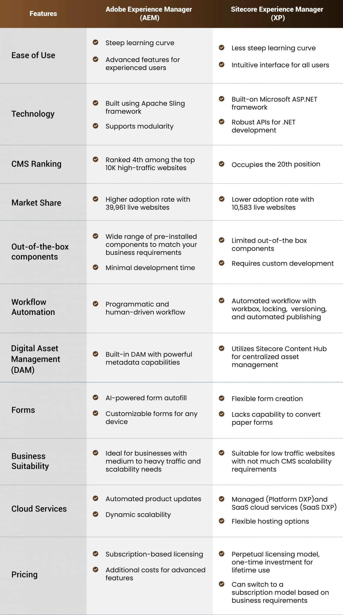 AEM-vs-Sitecore