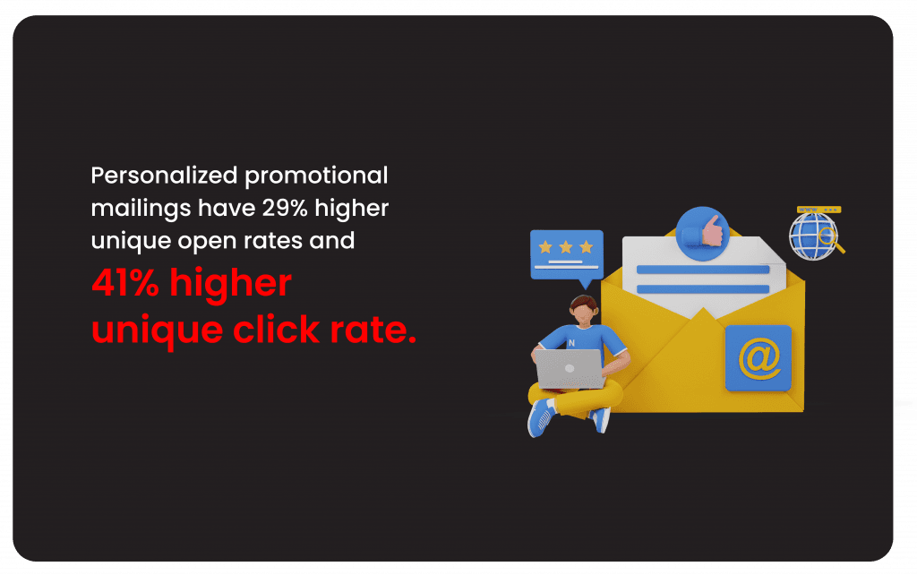 Ecommerce personalization