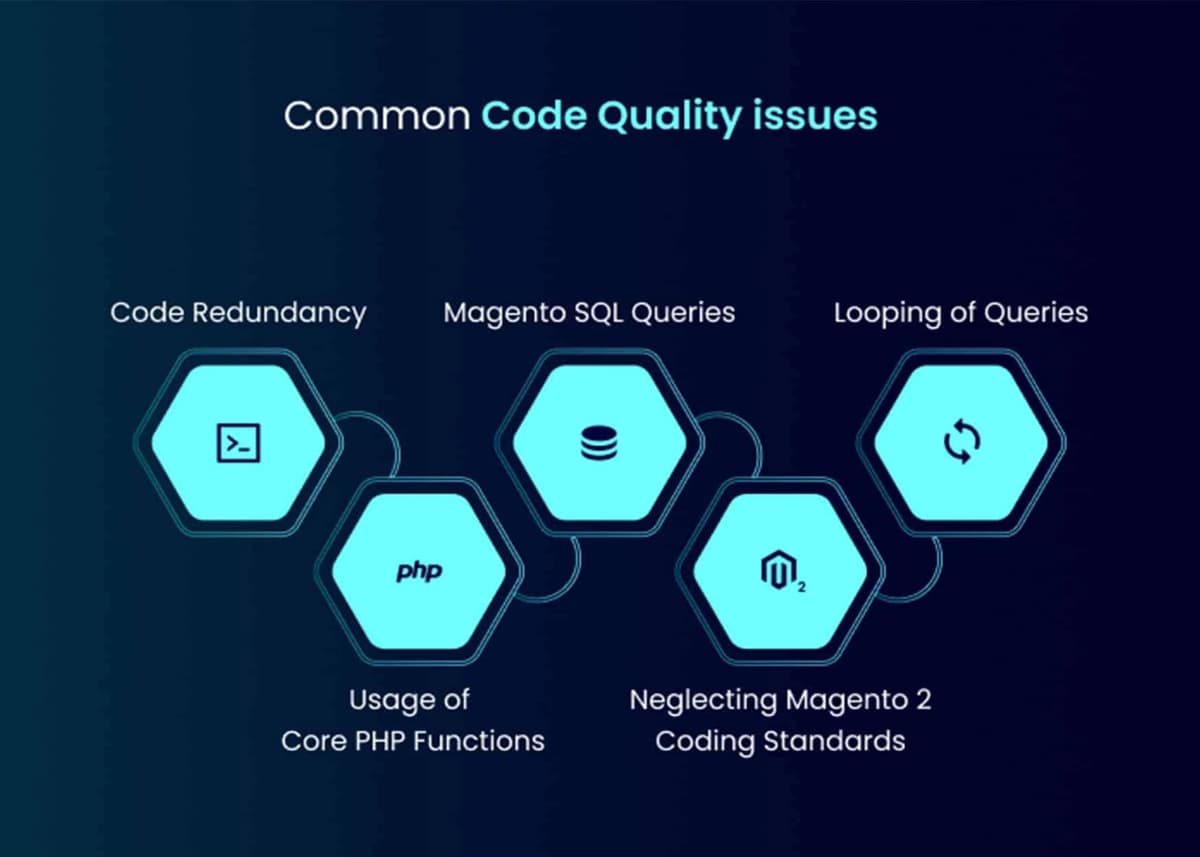 Code quality issues