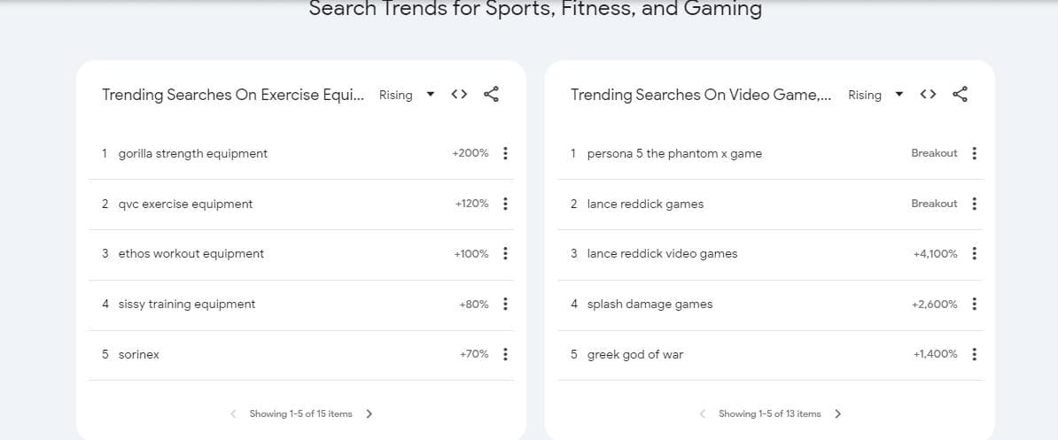 Search trends