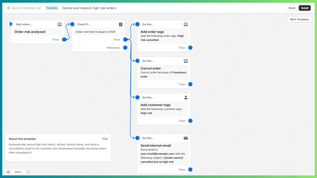 Fraud Detection and High-Risk Order Handling
