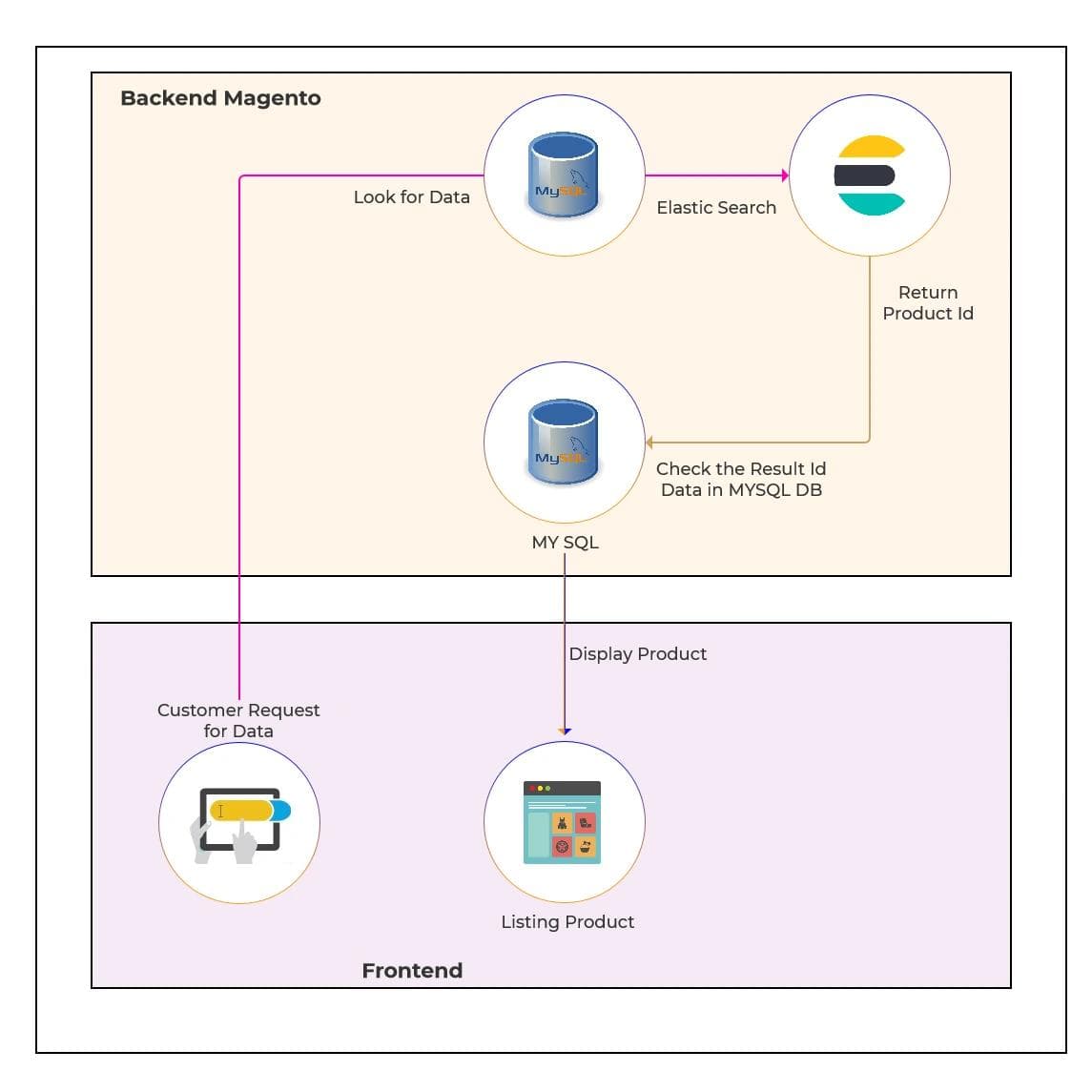 frontend-and-backend