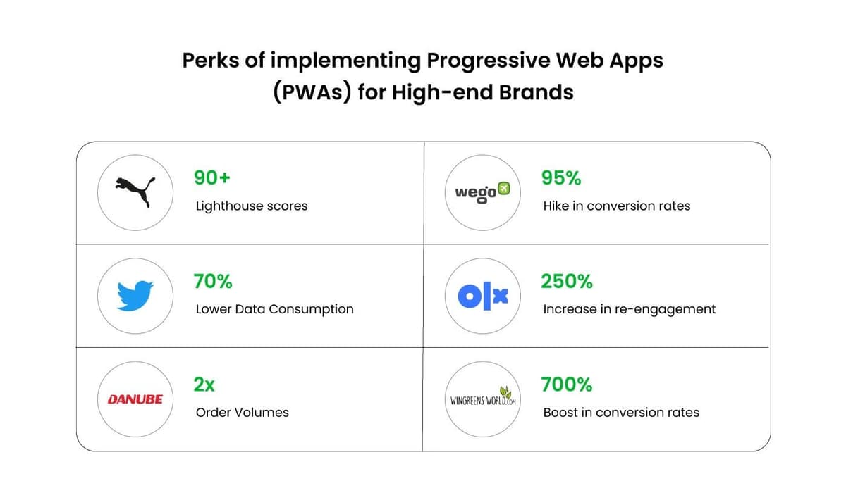 PWA-Perks for high end brands