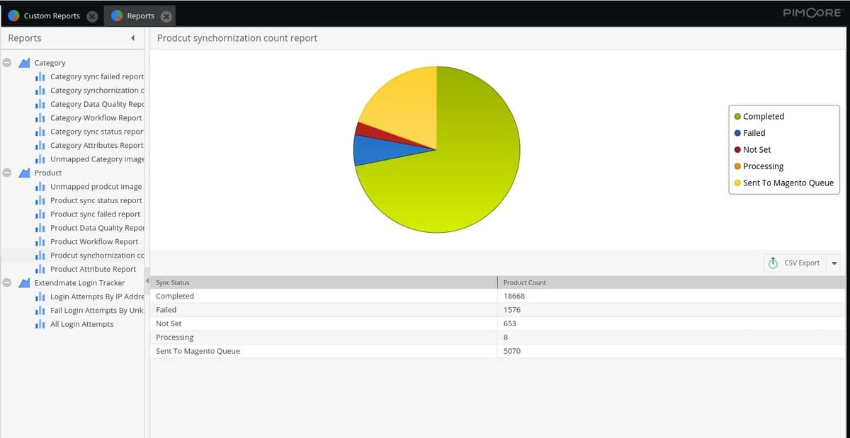Product synchronization count report