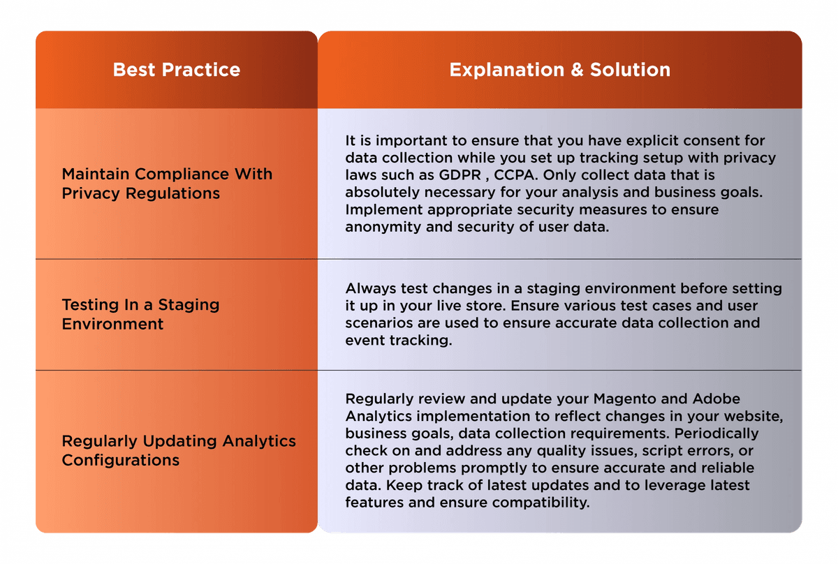 Best Practices