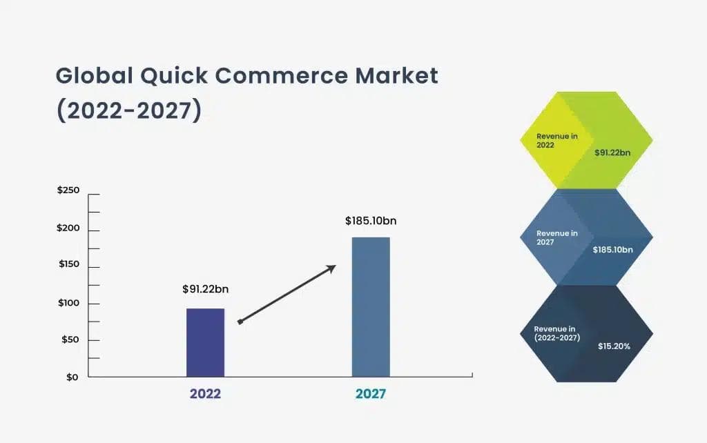 Quick-commerce-impact