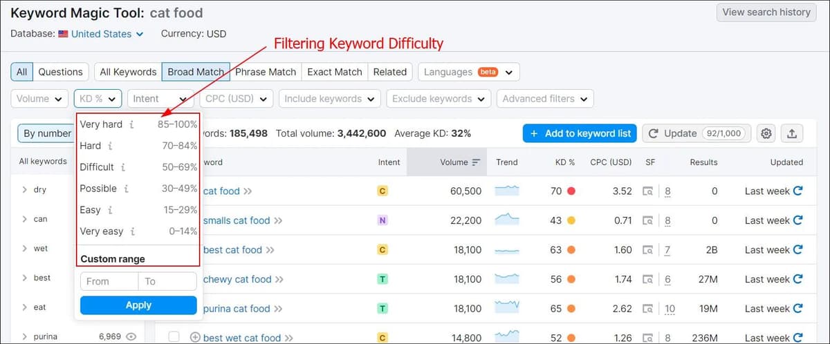 iltering Keyword Difficulty