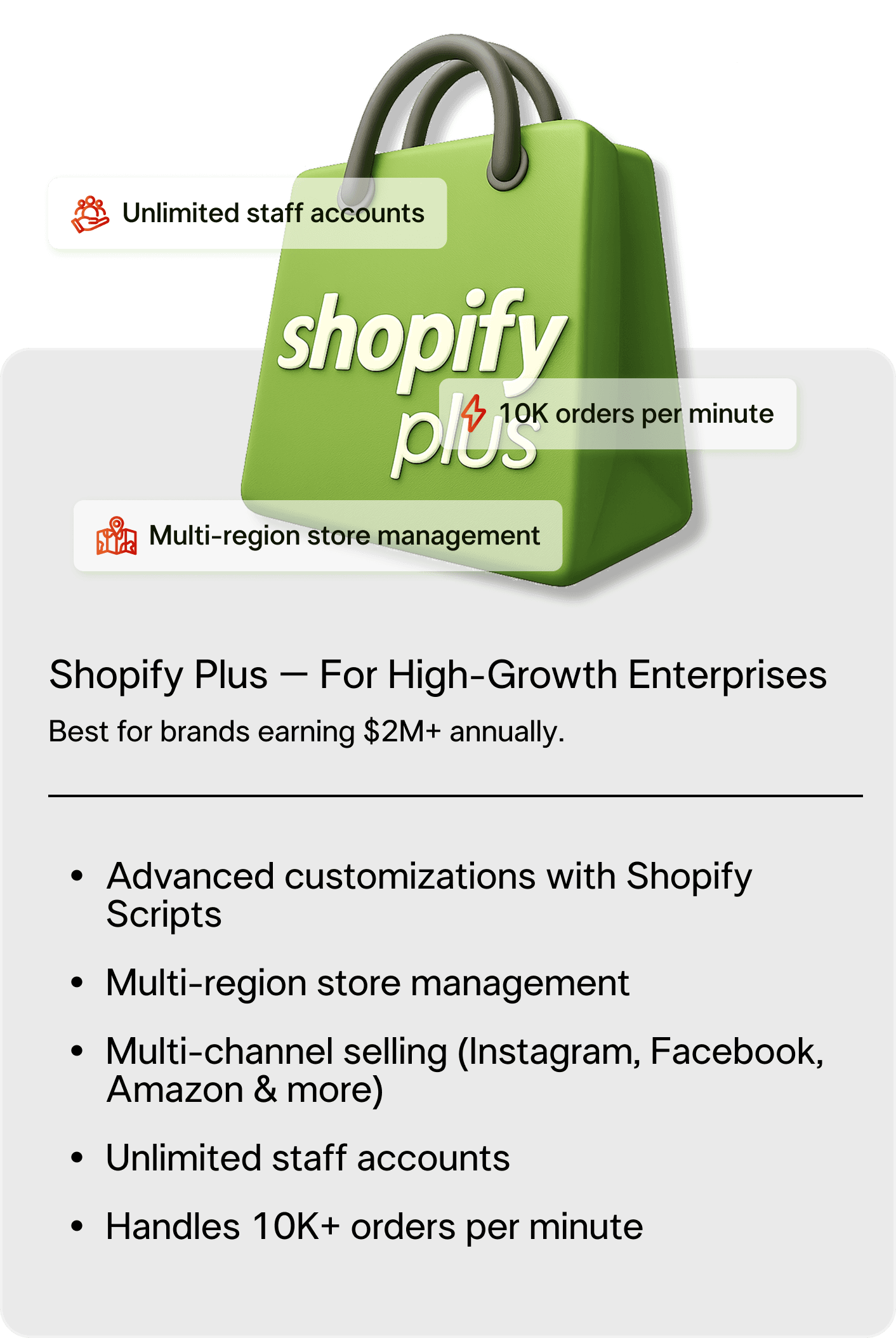 Shopify plan comparison mobile